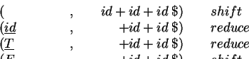 \begin{displaymath}\begin{array}{ccc}
S & \rightarrow & E\; \$ \\
E & \rightarrow & T + E \;\vert\; T \\
T & id \\
\end{array}\end{displaymath}